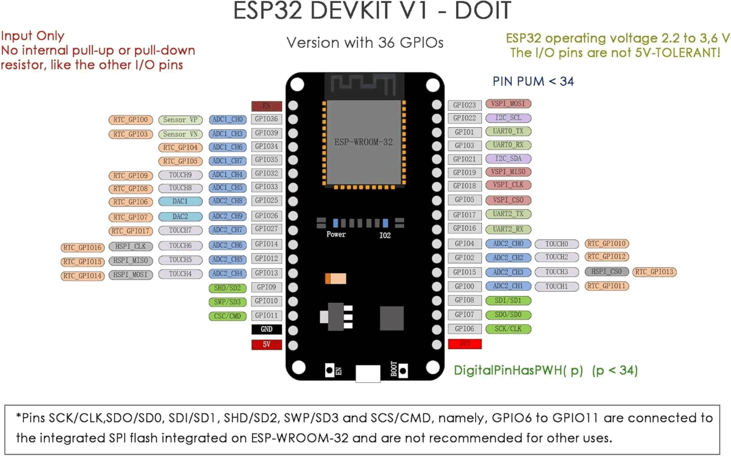 Carte de développement ESP32 D - Esp32 Devkit avis et prix