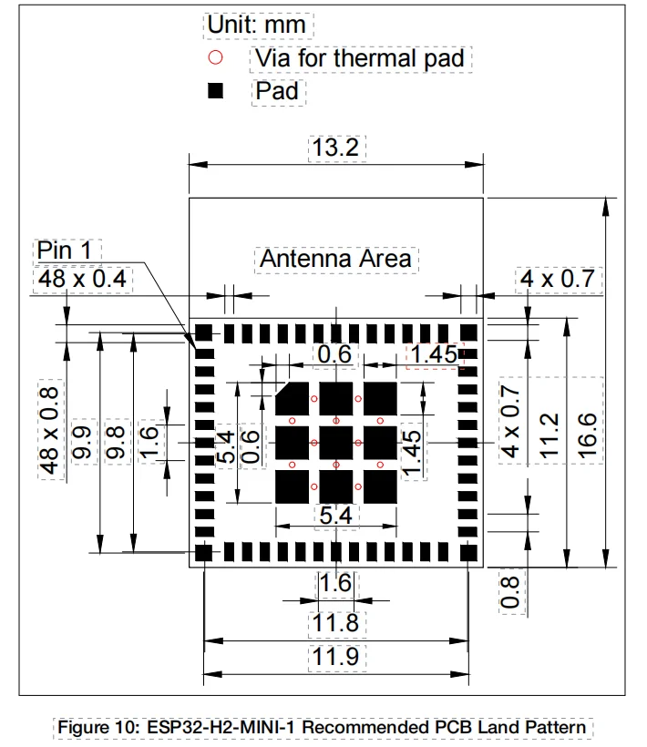 Module ESP32-H2 ESP32-H2-MINI- - Esp32 H2 avis et prix